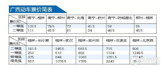 广西高铁动车时刻表、票价表1