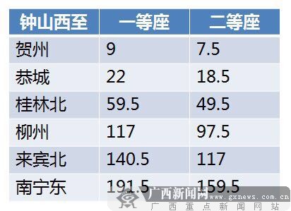 钟山站动车时刻表