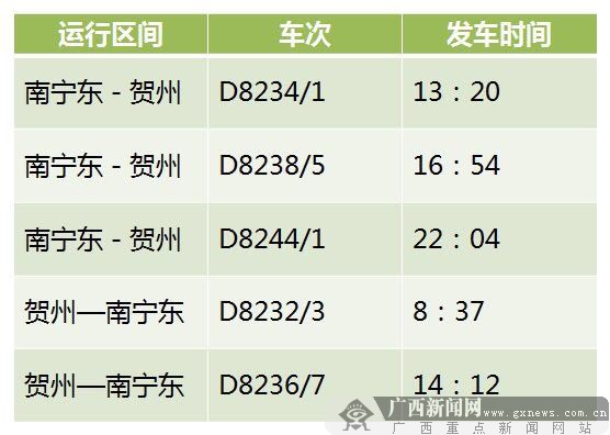 钟山西站动车时刻
