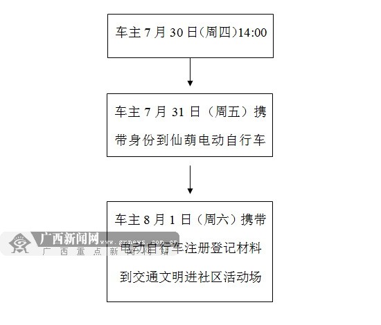 綯